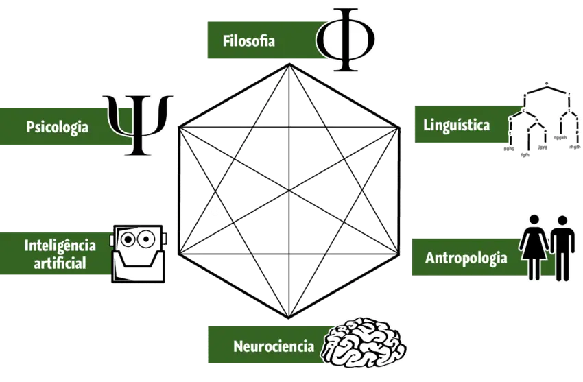 "Ciências Cognitivas e Inteligência Artificial"